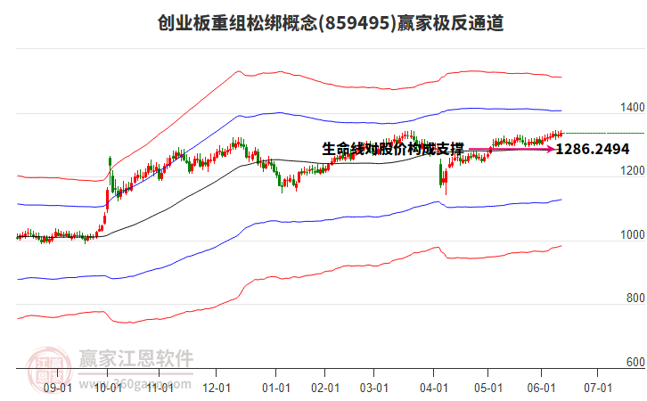 859495創(chuàng)業(yè)板重組松綁贏家極反通道工具 859495創(chuàng)業(yè)板重組松綁贏家極反通道工具