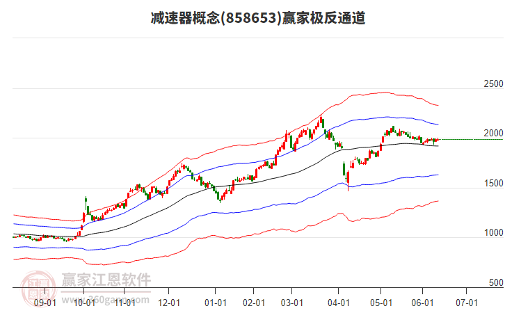 858653減速器贏家極反通道工具 858653減速器贏家極反通道工具
