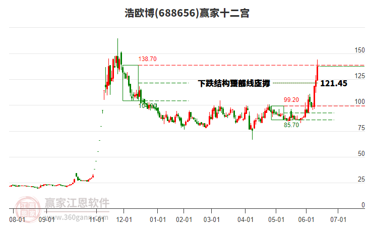 688656浩歐博贏家十二宮工具