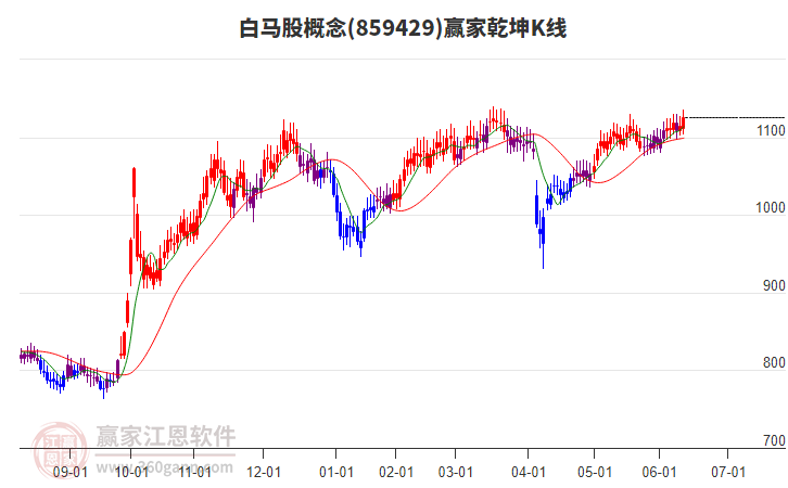 859429白馬股贏家乾坤K線工具 859429白馬股贏家乾坤K線工具