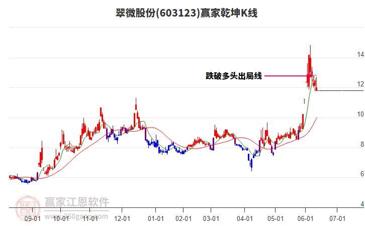 翠微股份 翠微股份