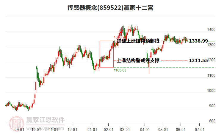 长光辰芯港股IPO申报前夕再度分红，毛利率连续下滑