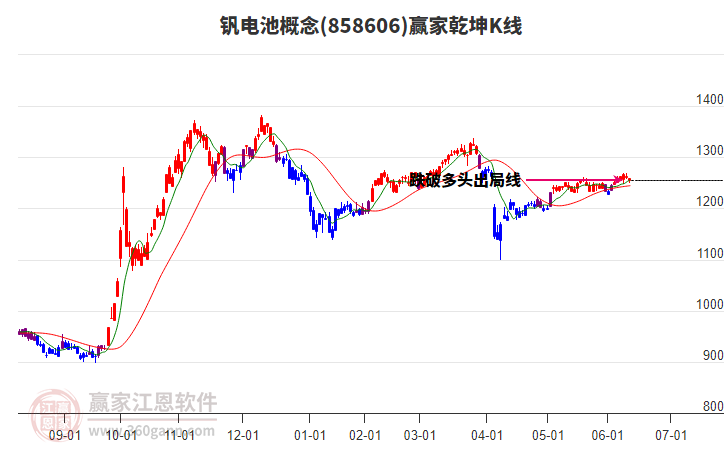 858606釩電池贏家乾坤K線工具 858606釩電池贏家乾坤K線工具
