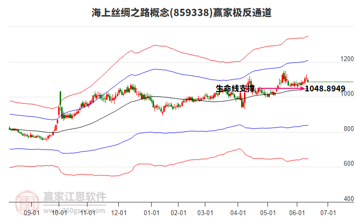 859338海上絲綢之路贏家極反通道工具 859338海上絲綢之路贏家極反通道工具