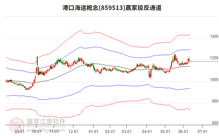 859513港口海運贏家極反通道工具 859513港口海運贏家極反通道工具