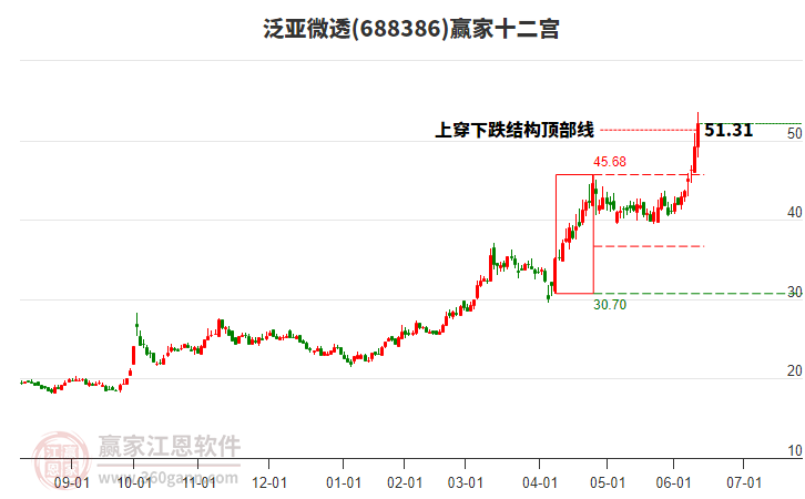 688386泛亞微透贏家十二宮工具