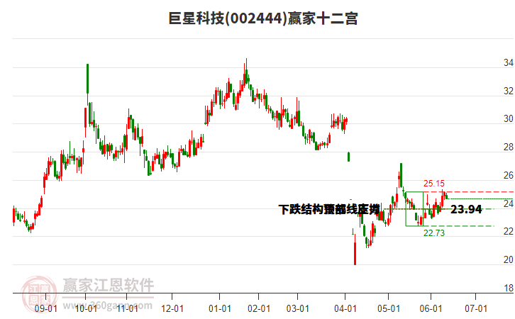 002444巨星科技贏家十二宮工具