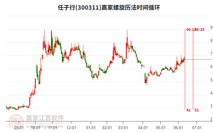 300311任子行螺旋歷法時間循環(huán)工具