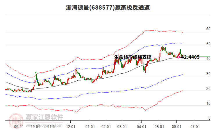688577浙海德曼贏家極反通道工具
