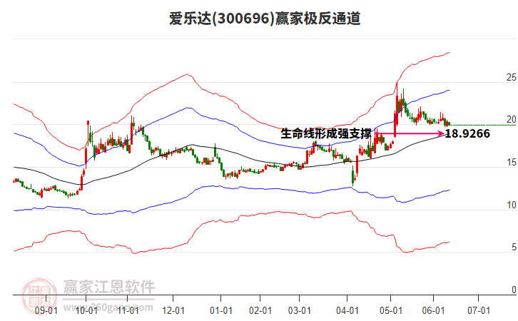 300696愛樂達贏家極反通道工具 300696愛樂達贏家極反通道工具