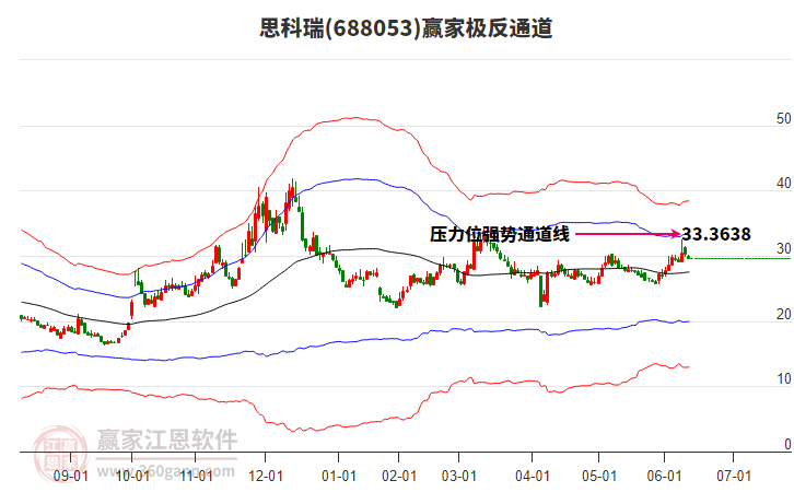 688053思科瑞贏家極反通道工具