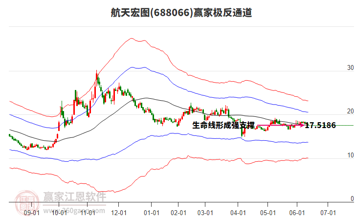 688066航天宏圖贏家極反通道工具