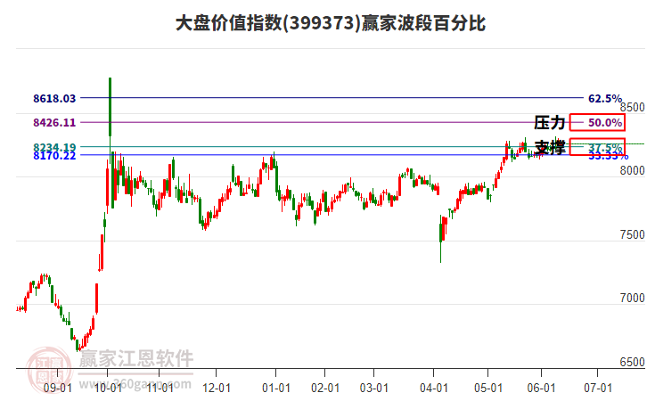 大盤價(jià)值指數(shù)贏家波段百分比工具 大盤價(jià)值指數(shù)贏家波段百分比工具
