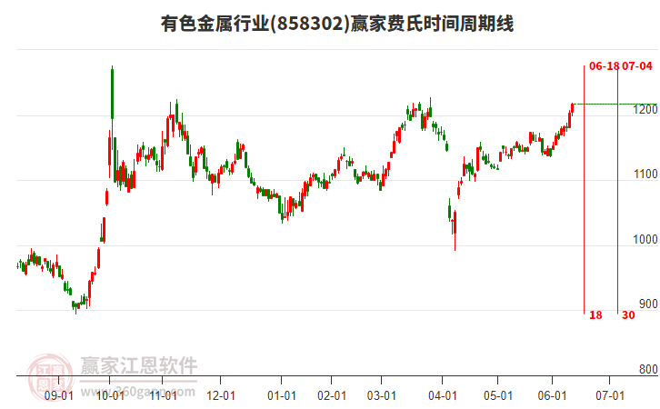 有色金屬 有色金屬