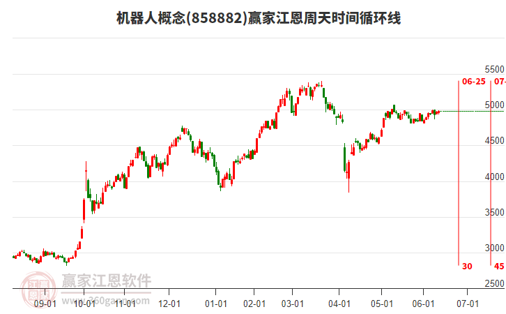 扭亏后加速狂奔！奥比中光4-5月营收预增超131%，3D视觉龙头业绩持续释放