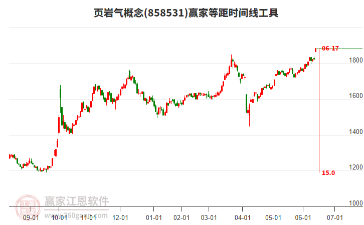 頁(yè)巖氣 頁(yè)巖氣