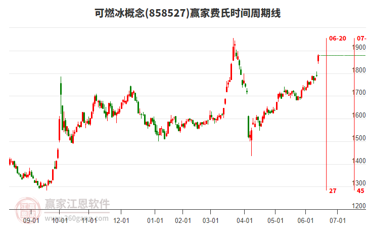 可燃冰
