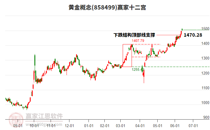 858499黃金贏家十二宮工具 858499黃金贏家十二宮工具