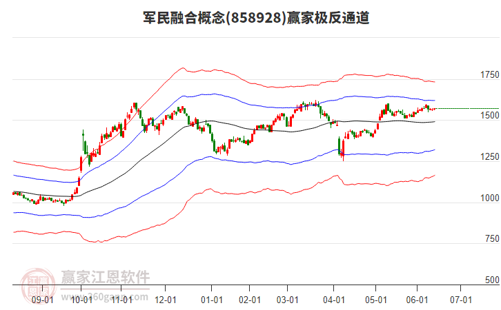858928军民融合赢家极反通道工具