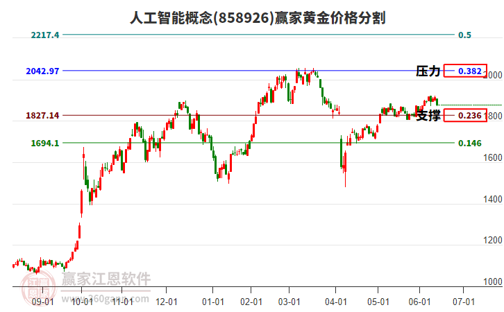 布局中国市场 有外资巨头新入场