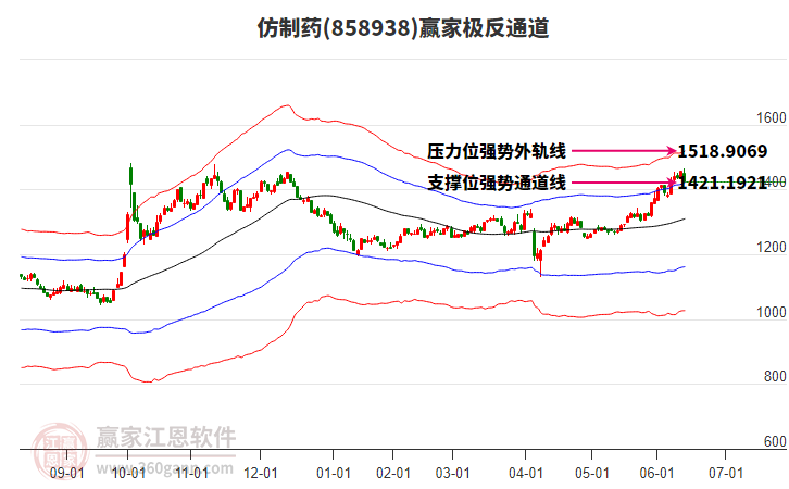 858938仿制藥贏家極反通道工具 858938仿制藥贏家極反通道工具