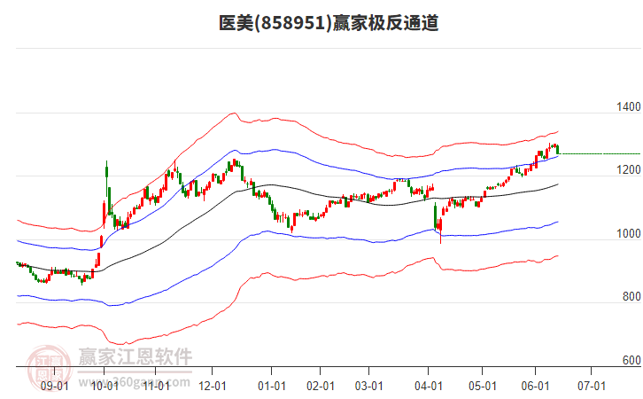858951醫(yī)美贏家極反通道工具 858951醫(yī)美贏家極反通道工具
