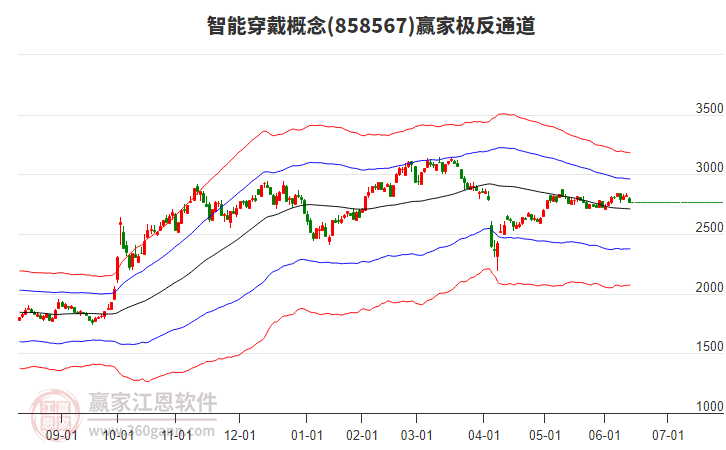 858567智能穿戴赢家极反通道工具