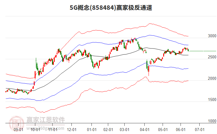 8584845G赢家极反通道工具