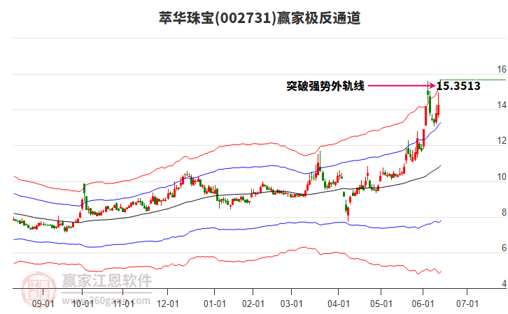 002731萃華珠寶贏家極反通道工具 002731萃華珠寶贏家極反通道工具