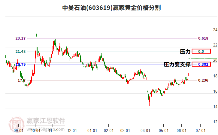 为什么叫中曼石油 13155304hl45.jpg