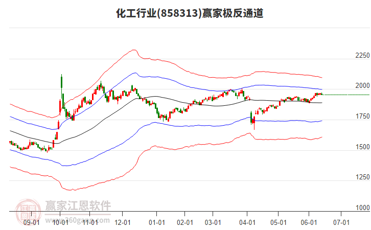 858313化工贏家極反通道工具