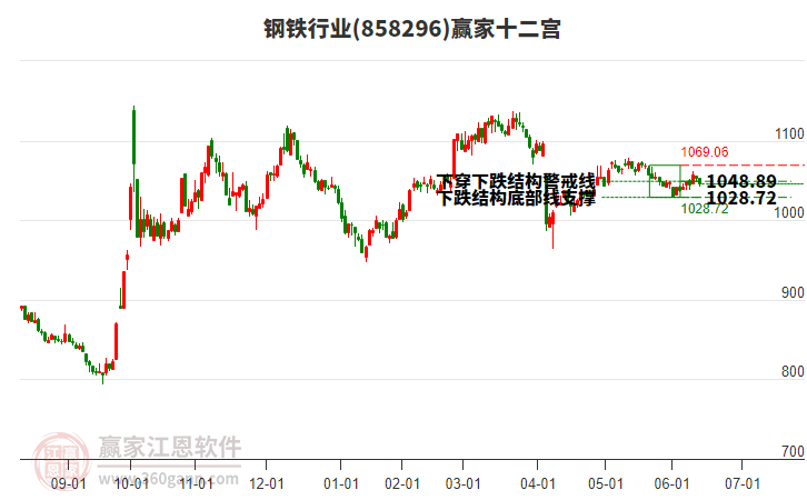 858296鋼鐵贏家十二宮工具