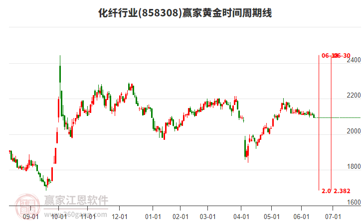 盛泽丝绸产业集群入选江苏省内外贸一体化融合发展产业集群