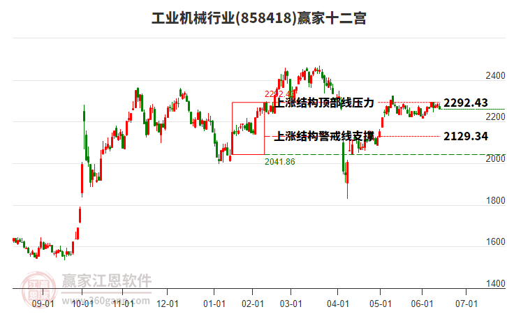 858418工業(yè)機(jī)械贏家十二宮工具