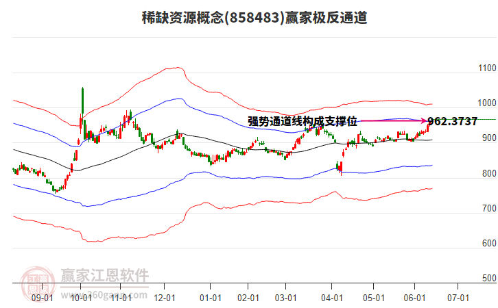 858483稀缺資源贏家極反通道工具 858483稀缺資源贏家極反通道工具