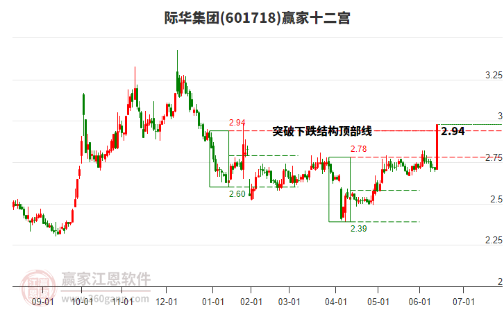 601718際華集團(tuán)贏家十二宮工具