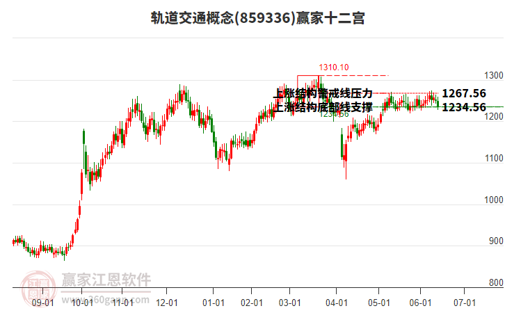 軌道交通 軌道交通