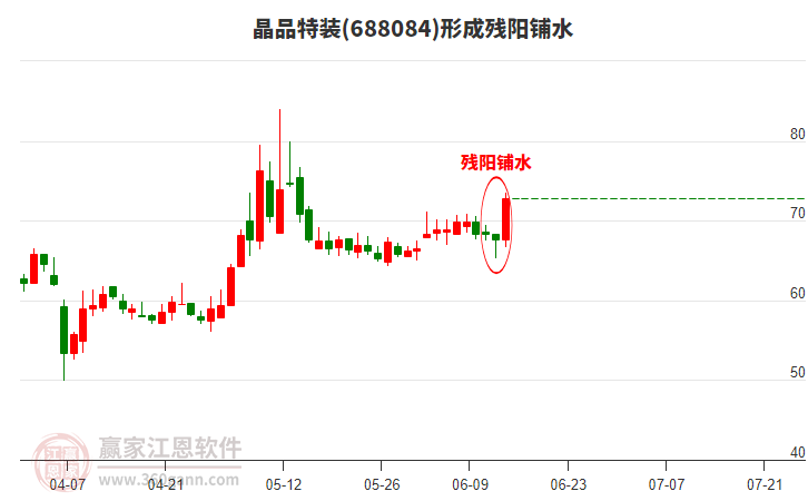 晶品特裝形成殘陽(yáng)鋪水形態(tài)