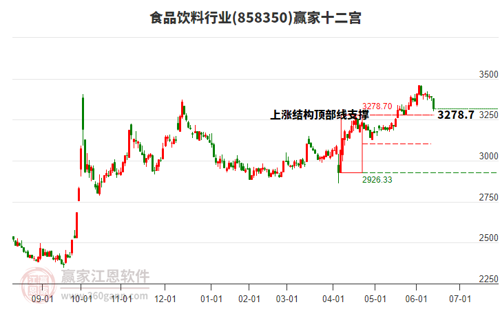 858350食品飲料贏家十二宮工具 858350食品飲料贏家十二宮工具