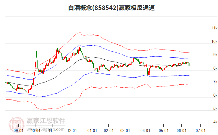 858542白酒贏家極反通道工具 858542白酒贏家極反通道工具