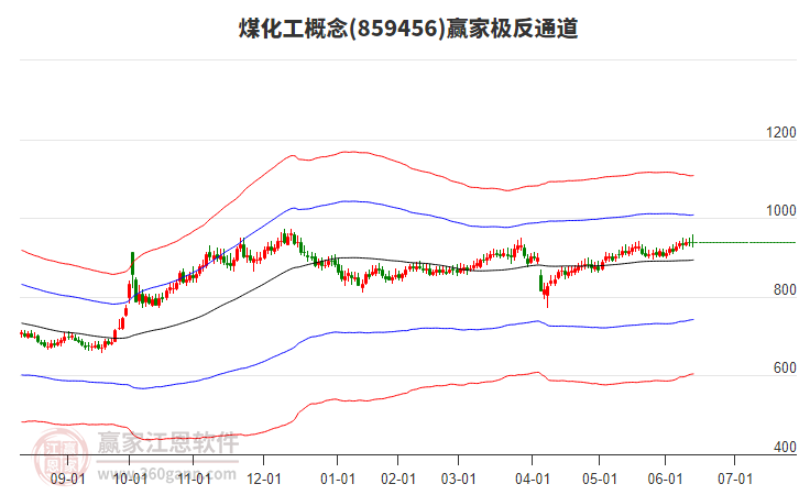 859456煤化工贏家極反通道工具 859456煤化工贏家極反通道工具