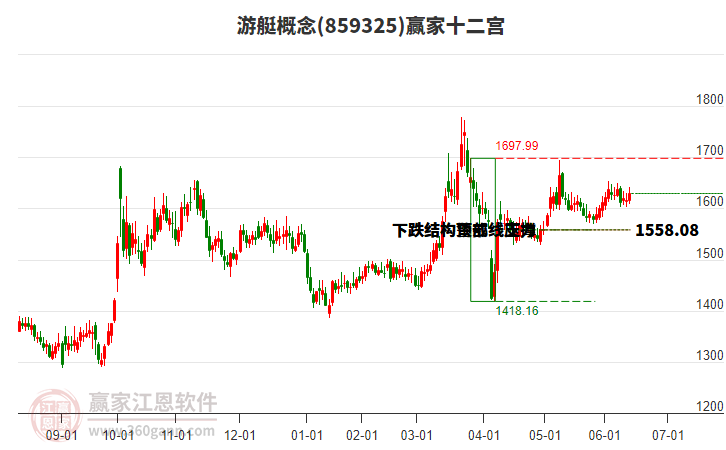 859325游艇贏家十二宮工具 859325游艇贏家十二宮工具