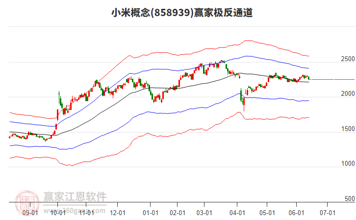 858939小米贏家極反通道工具 858939小米贏家極反通道工具