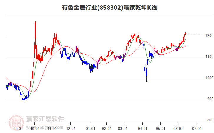 云铝股份会不会涨 131603442xss.jpg