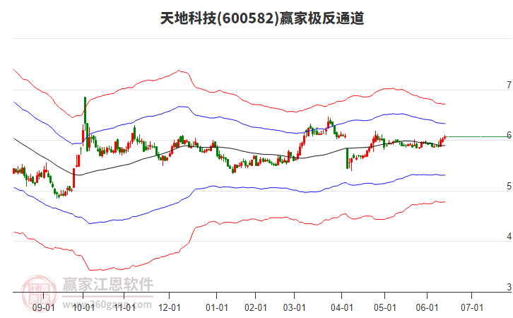 天地科技 天地科技