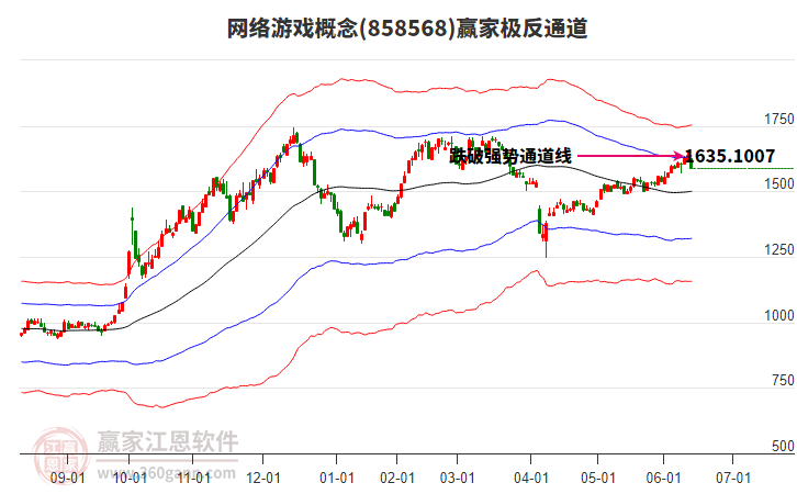 858568網(wǎng)絡(luò)游戲贏家極反通道工具 858568網(wǎng)絡(luò)游戲贏家極反通道工具