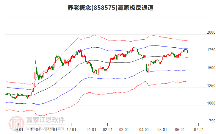 858575養(yǎng)老贏家極反通道工具