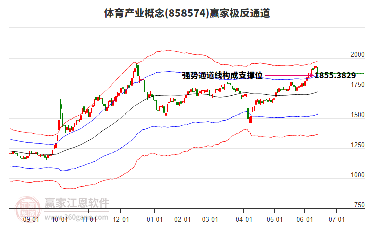 858574體育產(chǎn)業(yè)贏家極反通道工具
