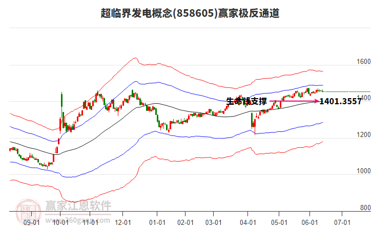 858605超臨界發(fā)電贏家極反通道工具