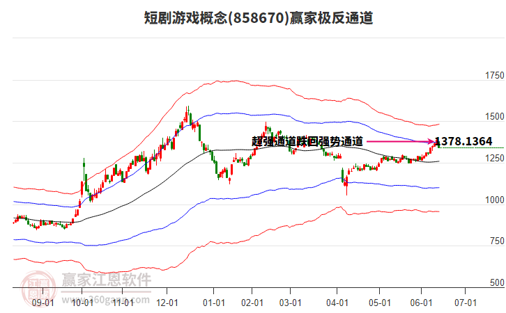 858670短劇游戲贏家極反通道工具